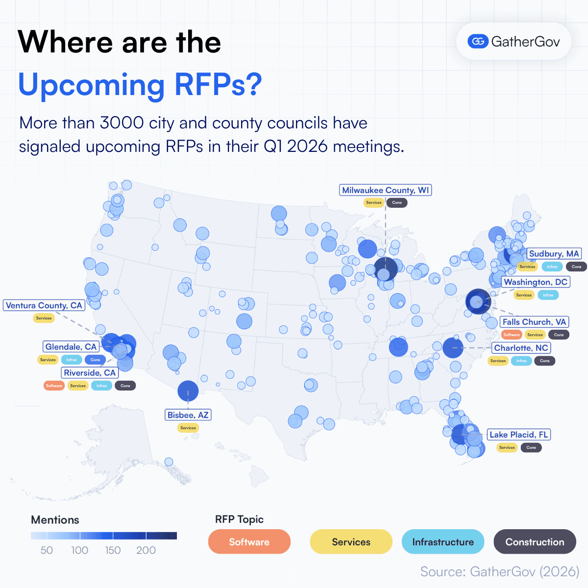 Upcoming RFPs of Q1 2026: 10 Local Governments With The Highest Signals